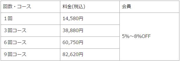 湘南美容外科気になるvio価格表